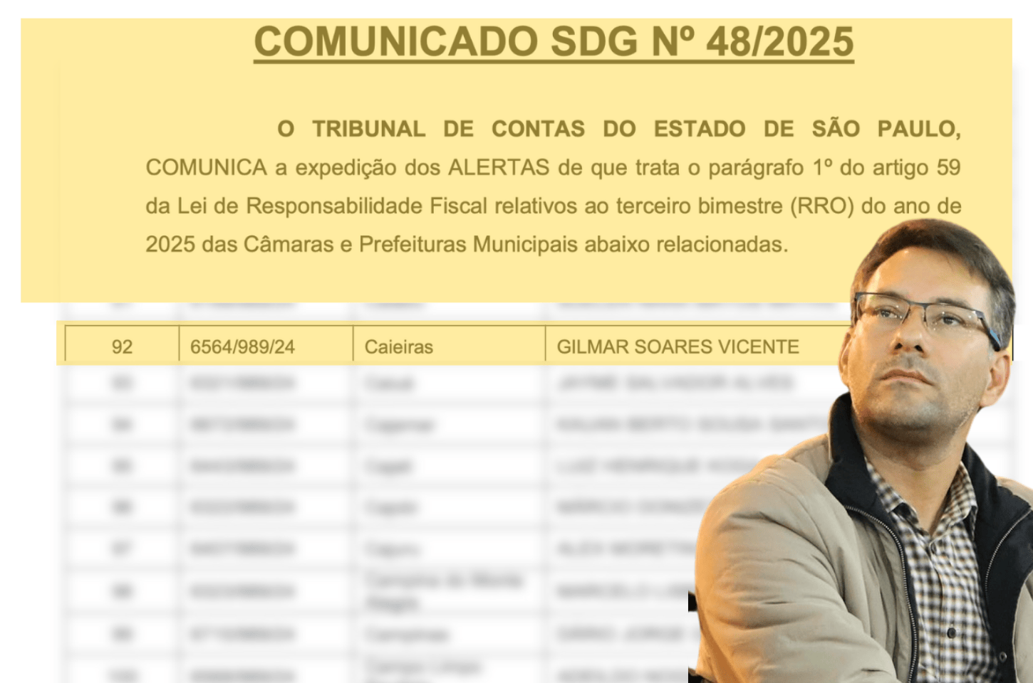 Prefeitura de Caieiras entra em lista de alerta do Tribunal de Contas por desequilíbrio nas contas públicas
